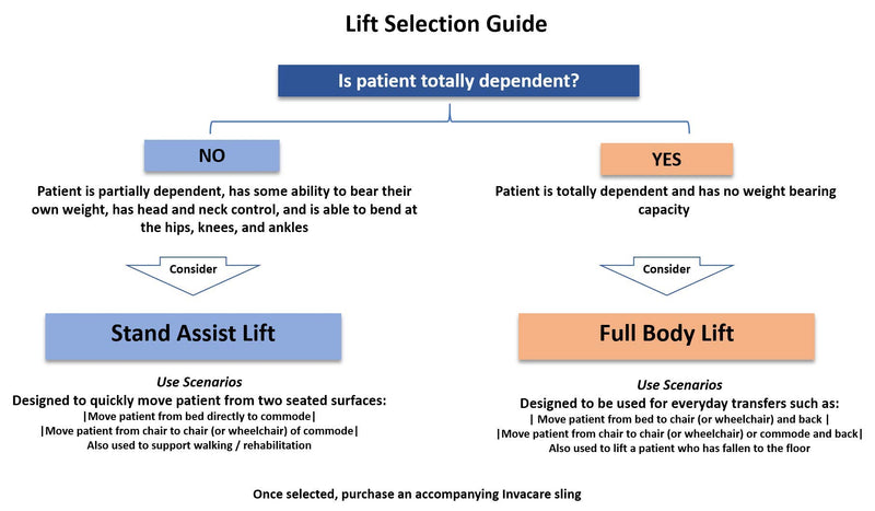 Invacare Lightweight Hydraulic Patient Lift, White, 450 lb. Weight Capacity, 9805P, Beige
